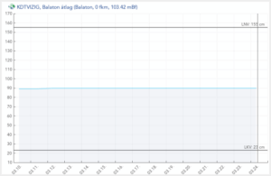 grafikon_idpqeefgcr207eb7ara8vr2t44