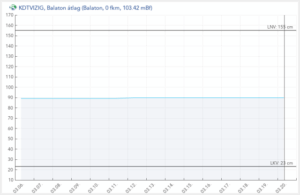 grafikon_s027r0202e0pfol2i60b88e6g2