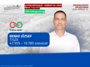 valasztas2026-nagyatad-benke-jozsef-tisza-100