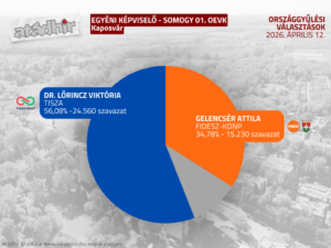 valasztas2026-nagyatad-egyeni-kepviseloSOMOGY1-1024x768-1