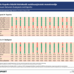Autóbuszos eljutási lehetőségek a Művészetek Völgye Fesztiválra