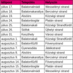 A vízimentők és a Telekom összefognak a biztonságos balatoni nyaralásért