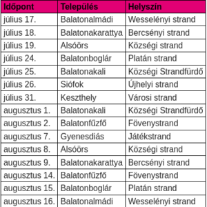 Screenshot-2026-07-16-at-13-43-58-SAJTOKOZLEMENY-A-Telekom-es-a-vizimentok-osszefognak-a-biztonsagos-balatoni-nyaralasert-vera.treszler@gmail.com-Gmail