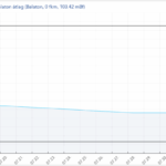 A Balaton vízszintje 56 centi, a víz 24 fokos