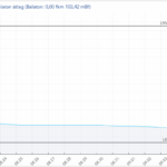 A Balaton 39 centi, a víz 23,5 fokos
